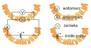 zmierzyć napięcie na żarówce