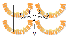 skalę pewnego miernika elektrycznego