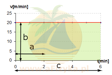 Obliczamy pole prostokąta o bokach b, c