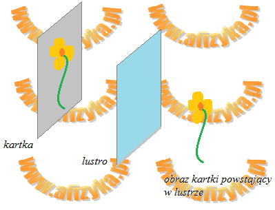 Przed lustrem równolegle do jego powierzchni ustawiono kartkę
