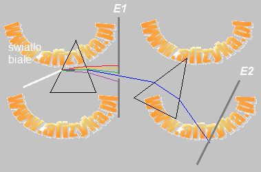 światło biała pada na pryzmat