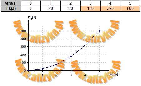 Rysujemy wykres v(t)