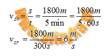 Średnia szybkość narciarza wynosi