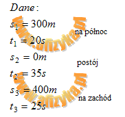 dane i szukane