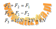 warunek równowagi sił