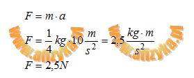 z drugiej zasady dynamiki Newtona