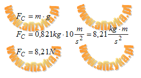 wartość siły ciężkości