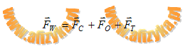 Siła wypadkowa jest wektorową