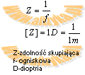 zdolność skupiajaca soczewki
