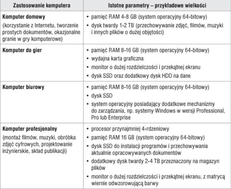 wybieranie parametrów komputera