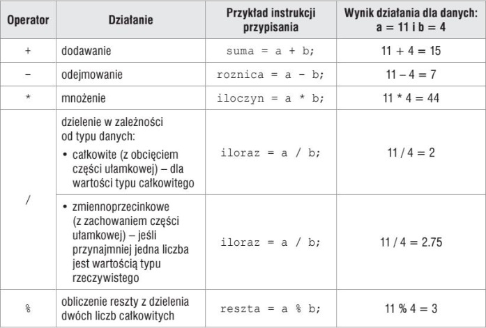 wykonywanie obliczeń