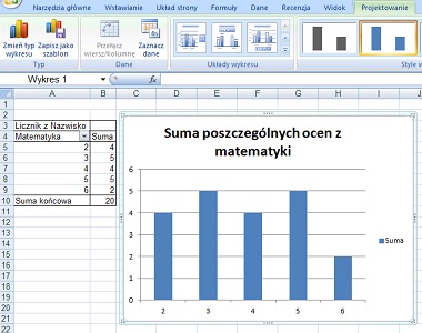 tworzenie wykresów przestawnych