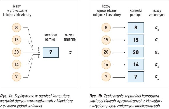 tablica, zmienna indeksowa