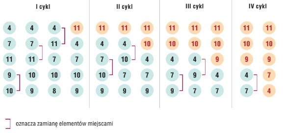 sortowanie bąbelkowe