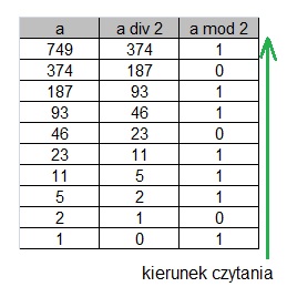wyznaczenie rozwinięcia dwójkowego liczby dziesiętnej