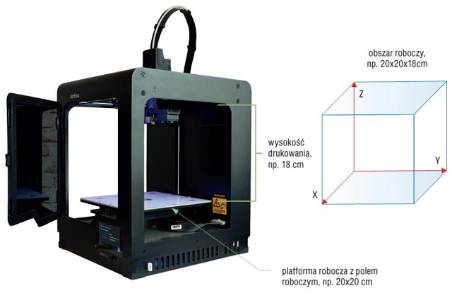 drukarka 3d