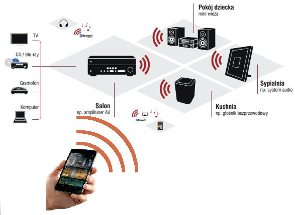 domowy system audio