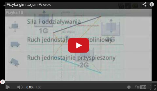 fizyka gimnazjum teoria wzory aplikacja android