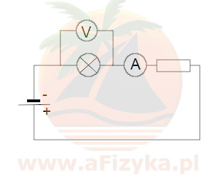 Uzupełnij schemat symbolami amperomierza oraz woltomierza, tak aby można było