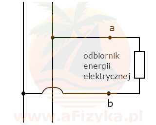 W przypadku zwarcia punktów a i b bezpieczniejszy jest