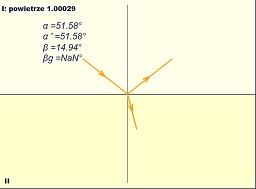 PRAWO ODBICIA I ZAŁAMANIA (PRAWO SNELLIUSA)