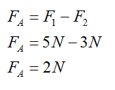 Wartość wektora siły wypadkowej będzie równa różnicy wartości