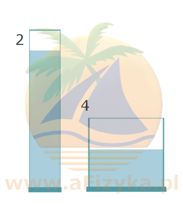 Odp. B: Porównujemy naczynie 2 i 4