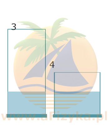 Porównujemy naczynie 3 i 4