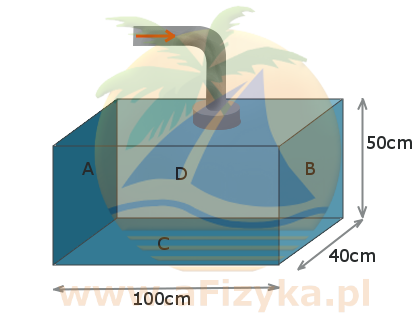 Do pojemnika w kształcie prostopadłościanu wpompowano powietrze