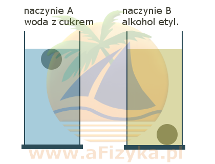 co dzieje się z kulką wykonana z tworzywa sztucznego umieszczoną