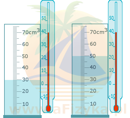 W dwóch zlewkach znajduje się różna ilość wody o tej samej temperaturze