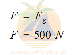 Wartość siły nacisku jest równa wartości ciężaru Marcina