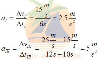 możemy te przyspieszenia obliczyć