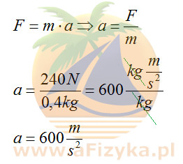 z drugiej zasady dynamiki Newtona