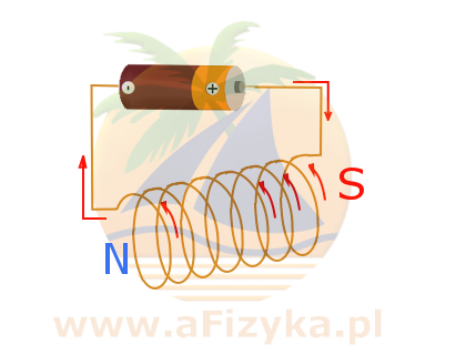 zwojnica z prądem
