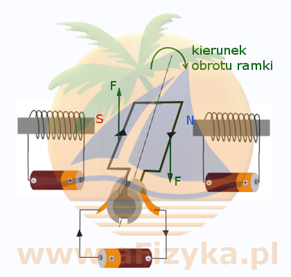 ustawimy bieguny magnetyczne elektromagnesów