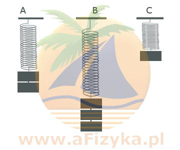 wszystkie sprężyny i ciężarki są identyczne