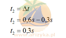 jaki mija między przejściem przez położenie równowagi