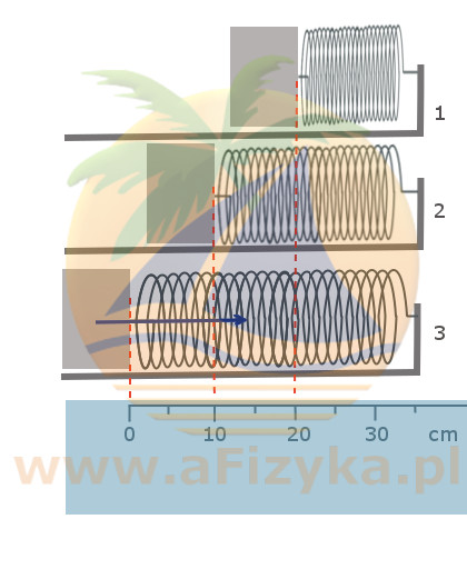 na rysunku zaznaczymy linie pomocnicze