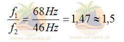 stosunek częstotliwości