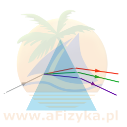 rozchodzenie się wybranych promieni światła po rozszczepieniu światła białego