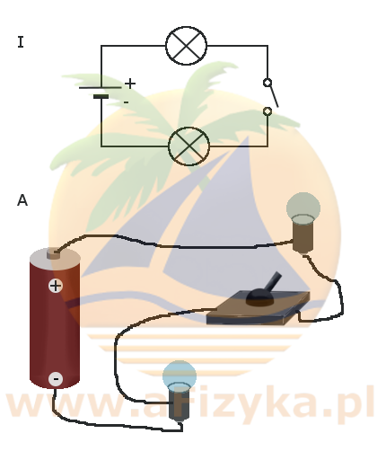 Schematowi I odpowiada rysunek A