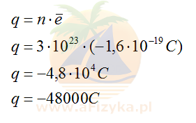 ładunek elektronów odpowiada iloczynowi