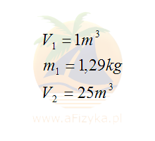 powietrze ma masę 1,29kg
