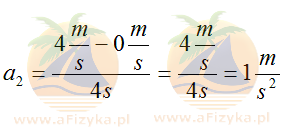 Dla rowerzysty poruszającego sie ruchem jednostajnie przyspieszonym, przyspieszenie wynosi