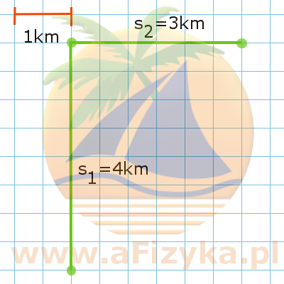 Tor ruchu Magdy na północ i wschód