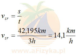 Szybkość średnia maratończyka wynosi 14,1 km/h