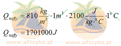 ciepło dla nafty