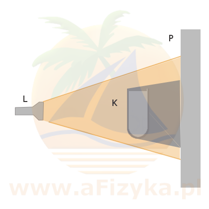 przedstawiono wiązkę światła z latarki