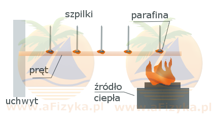 nakapanej z palącej się świeczki